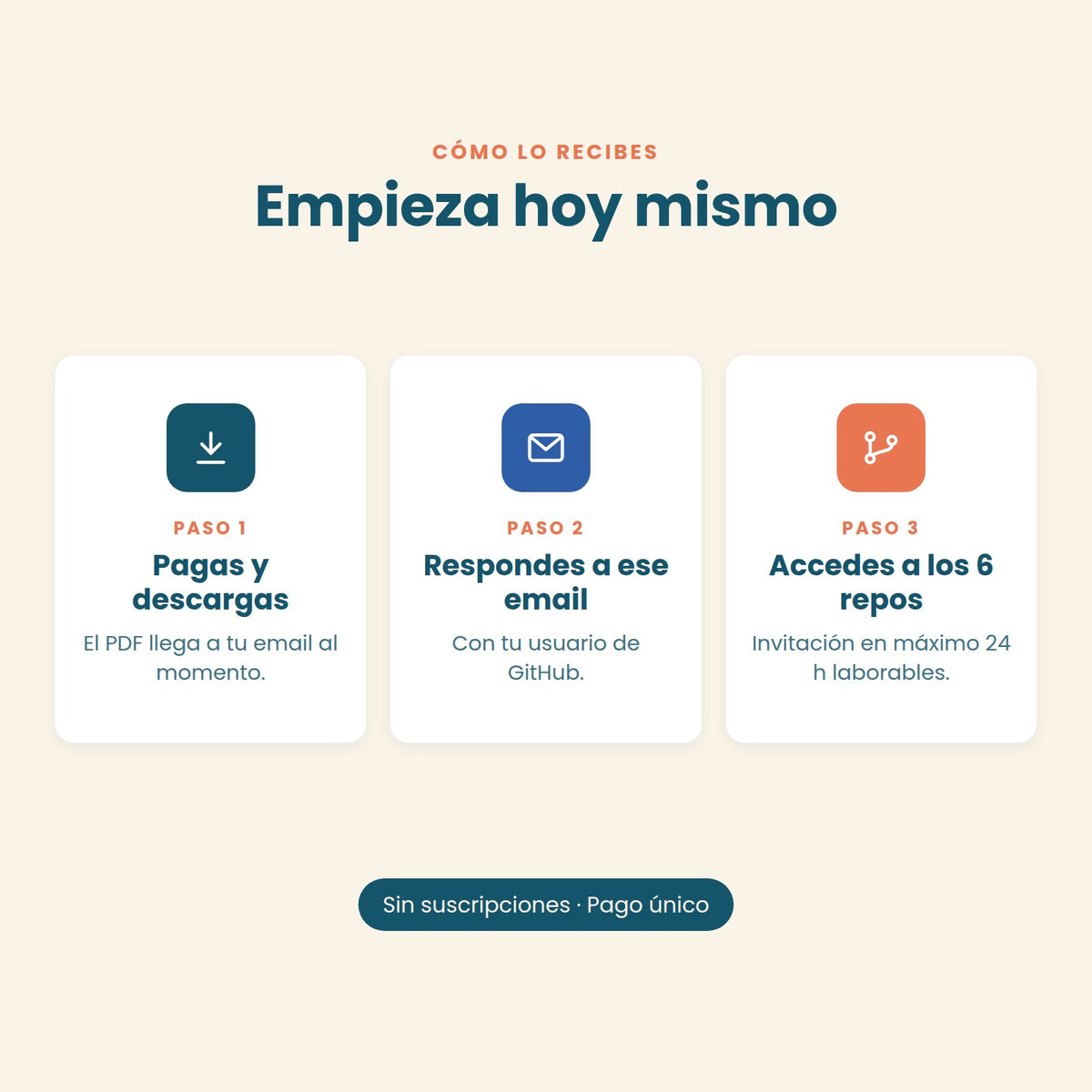 Cómo recibes el ebook: descarga del PDF por email y acceso a los 6 repositorios de GitHub